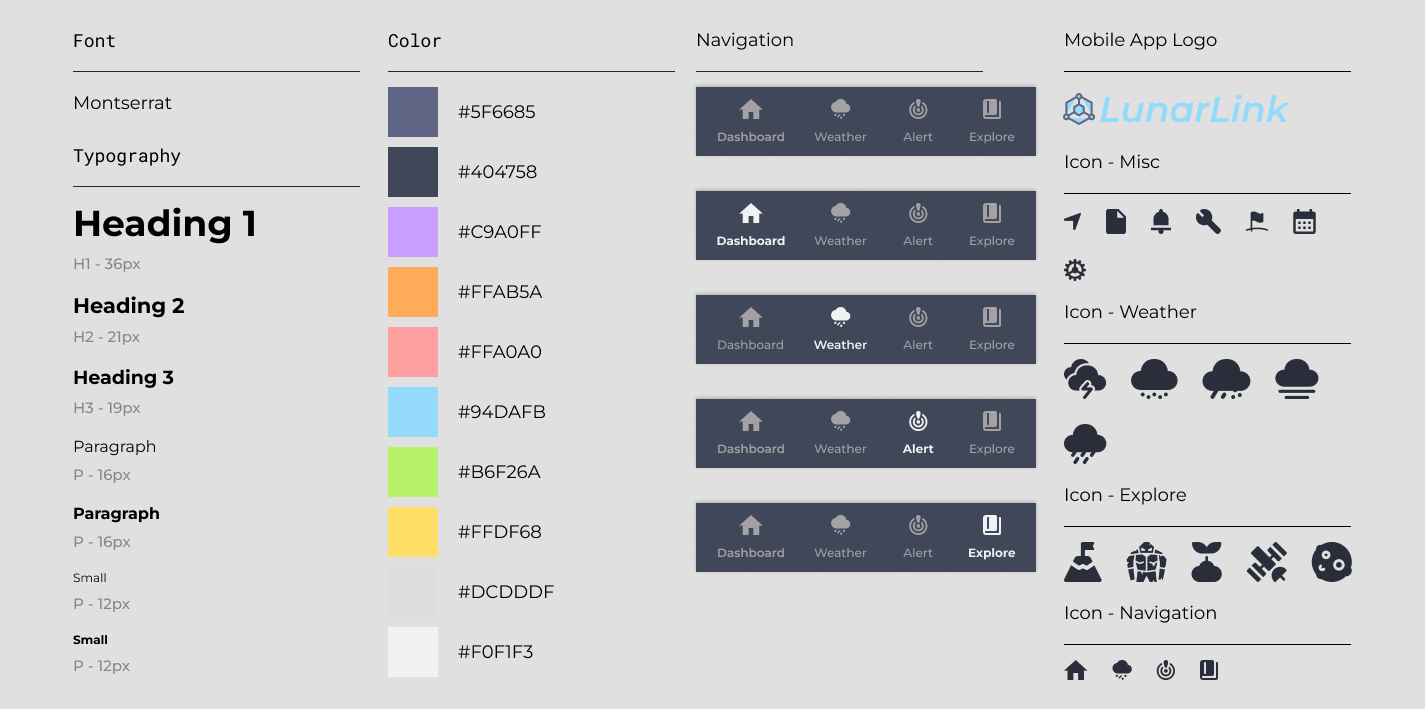 Design System showing font, color pallet, and Icons